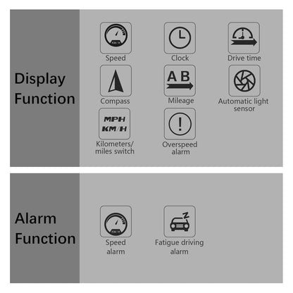 AMHVMU M22 Head Up Display Car - GPS Speedometer Car with Digital Display (Speed km/h, Time), Universal for All Vehicles