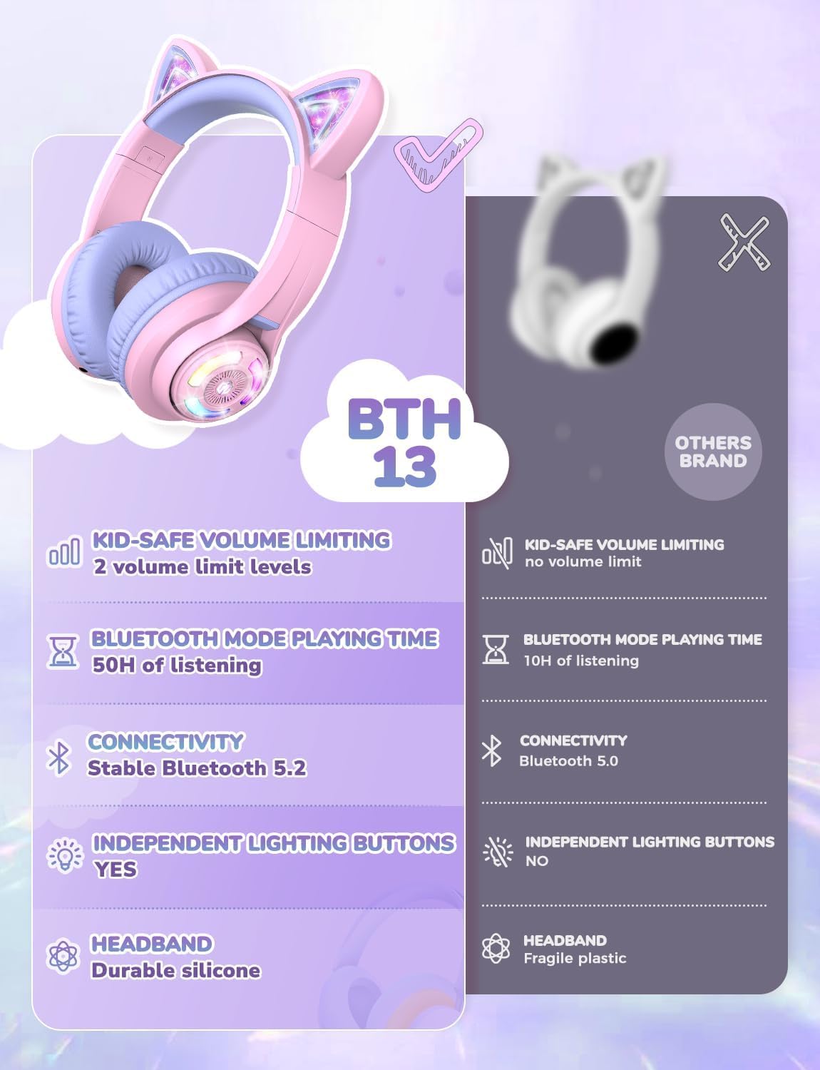 iClever Bluetooth headphones for kids over ear, adjustable 74/85dBA volume control, 50 hours of playtime, Bluetooth 5.2, kids headphones with microphone for school/tablet/phone/PC