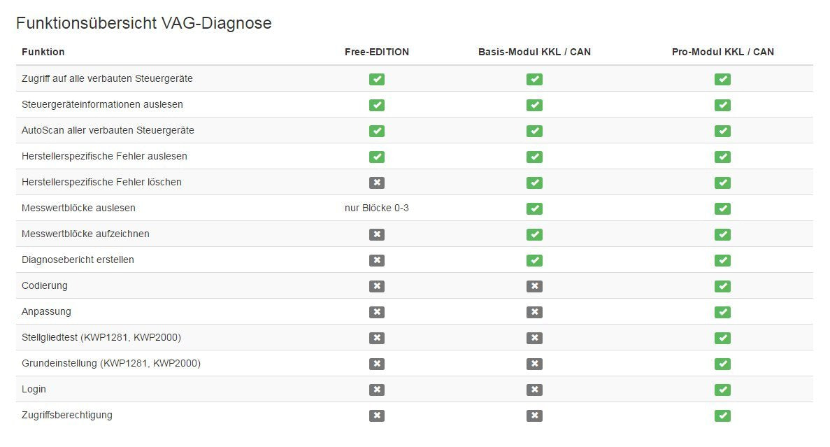 AutoDia K509 for CarPort software CAN UDS or KKL USB diagnostic interface