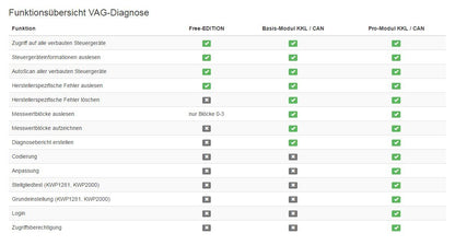 AutoDia K509 for CarPort software CAN UDS or KKL USB diagnostic interface