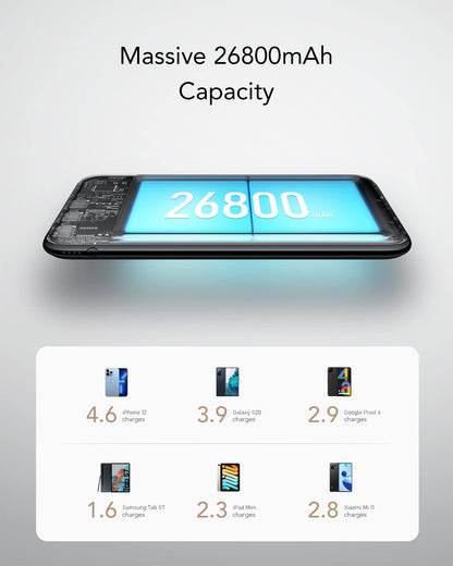 Charmast Power Bank, 20W Slim Powerbank 26800mAh with 4 outputs and 3 inputs, USB C input & output, External battery packs compatible with iPhone 16 15 14 13 12 11 Pro Max Plus Mini iPad Samsung Tablet