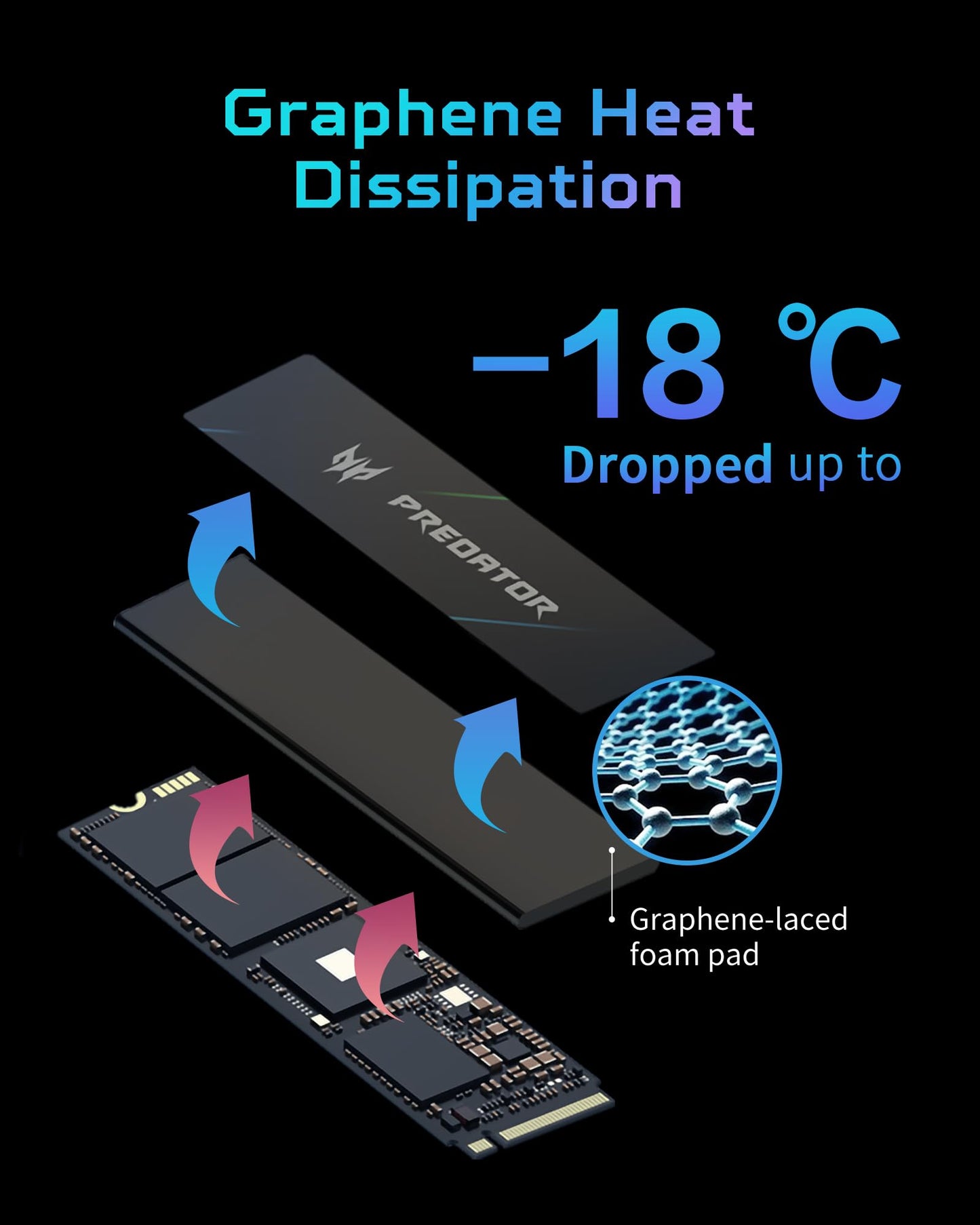 Acer Predator GM7000 Gaming SSD 2TB - up to 7400 MB/s read - M.2 2280 NVMe PCIe Gen4 with DRAM Cache, Internal Solid State Drive for Laptop & Desktop PC - PS5 Compatible