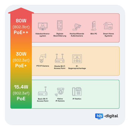 HB-DIGITAL 12x CAT 7 RJ45 plugs Network Connector for solid LAN cables Installation cable Ethernet - tool-free LSA - 10 Gbit/s AWG 22-24 fully shielded STP 50μ gold-plated contacts