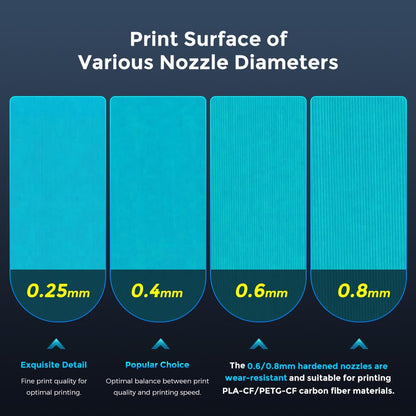 FLASHFORGE Adventurer 5M nozzle assembly, 32mm³/s high flow rate, 35 second quick heating to 200℃, 3 second quick detachable nozzle, 3D printer hardened steel nozzle parts for AD5M/AD5M Pro (0.6mm).