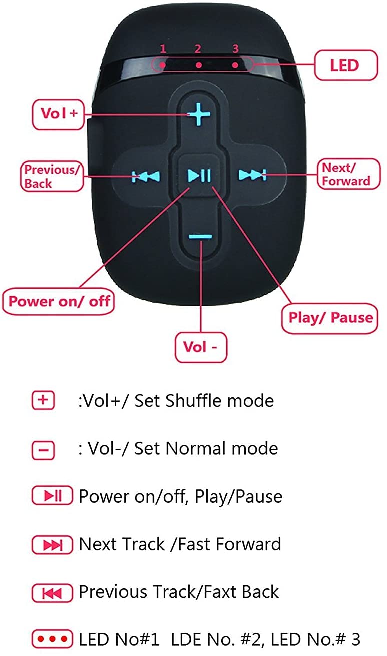 SEWOBYE 8GB Waterproof MP3 Player for Swimming and Running with 16 Hours Playback Time, Waterproof MP3 Player with Underwater Headphones (3 Types of Earbuds), with Shuffle Function