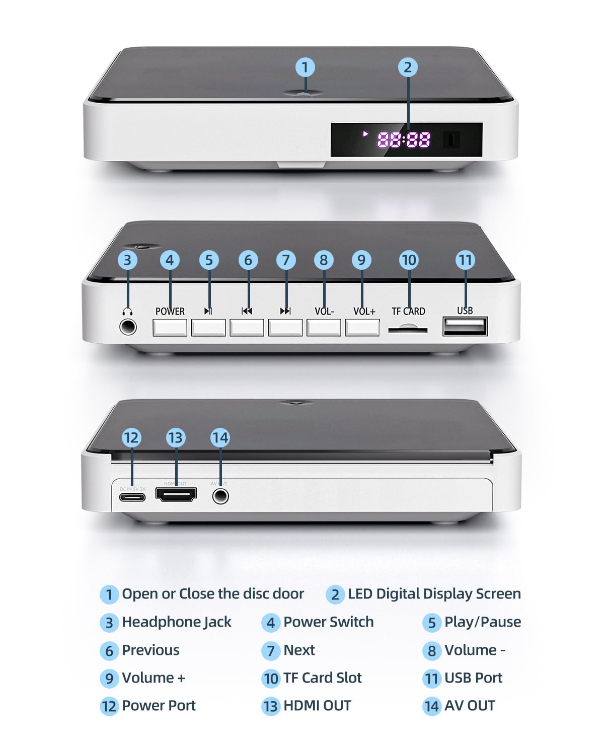 Arafuna DVD Player, All Region Free DVD Player for TV, DVD/CD Player with HDMI 1080P, AV Output, USB Input, Remote Control, AV Cable, PAL/NTSC Compatible.