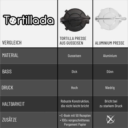 Tortilla press made of cast iron + E-book with 50 tortilla recipes + 100 x parchment paper (25cm)