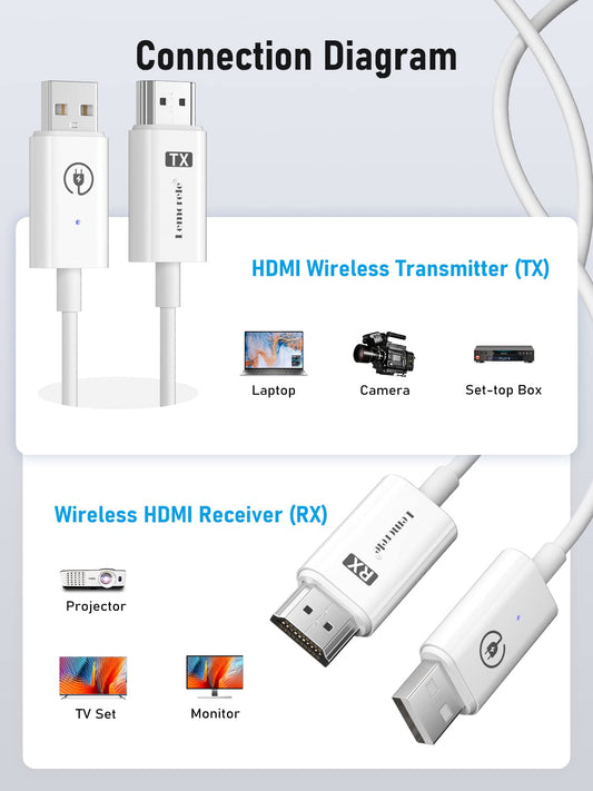 Lemorele HDMI Wireless, Wireless HDMI Transmitter and Receiver, 5G/2.4G HDMI wireless transmission, 164FT/50M HDMI without cables, HDMI wireless for streaming audio video from laptop to HDTV/projector/monitor (White)