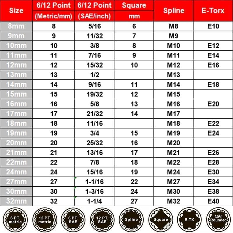 Multi-tooth socket set, 1/2-inch drive, metric, 8-32 mm, 12-point Cr-V socket set, 19 pieces.