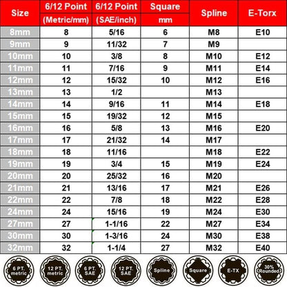 Multi-tooth socket set, 1/2-inch drive, metric, 8-32 mm, 12-point Cr-V socket set, 19 pieces.