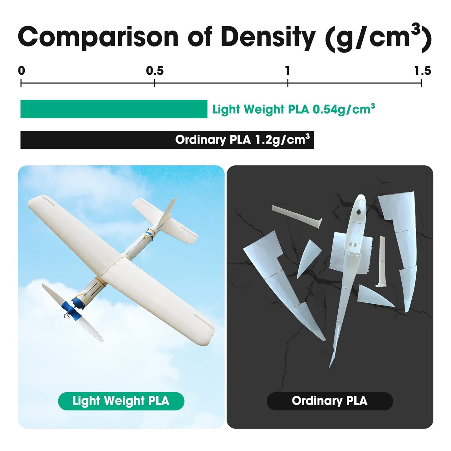 eSUN Lightweight PLA Filament 1.75mm, 3D Printer Filament PLA-LW, Dimensional Accuracy +/- 0.05mm, 1kg Spool (2.2 lbs) Foam Material for 3D Printers, Natural