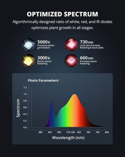 VIPARSPECTRA P1000 LED Grow Light, 2024 LED Plant Lamp Full Spectrum, Plant Lights LED Grow Light, Dimmable 0%-100% for greenhouse indoor plants seedling vegetable flowering for grow tent 60x60cm 80x80cm