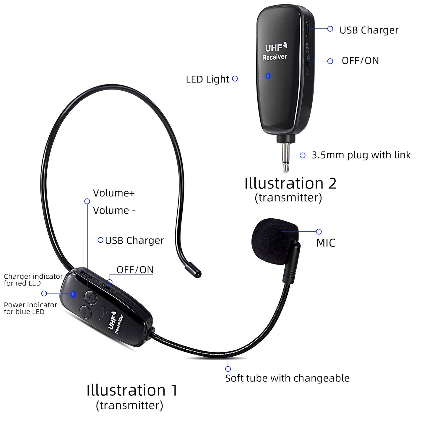 Wireless UHF microphone, Professional rechargeable wireless microphone headsets voice amplifier head mounted microphone voice amplifier with receiver.