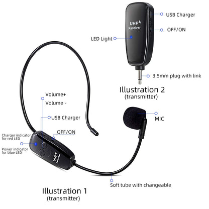 Wireless UHF microphone, Professional rechargeable wireless microphone headsets voice amplifier head mounted microphone voice amplifier with receiver.