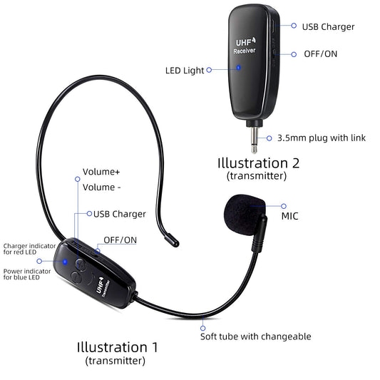 Wireless UHF microphone, Professional rechargeable wireless microphone headsets voice amplifier head mounted microphone voice amplifier with receiver.