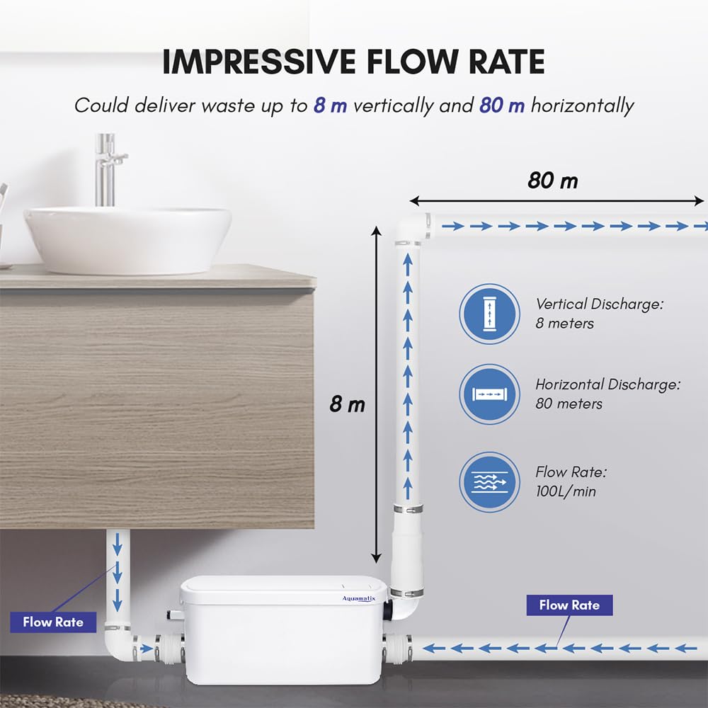 Aquamatix Shower Pump 250W Lifting unit Compact Drainage pump, Waste water pump 8m Vertical pump distance 100L/min for showers and sinks 2 inlets