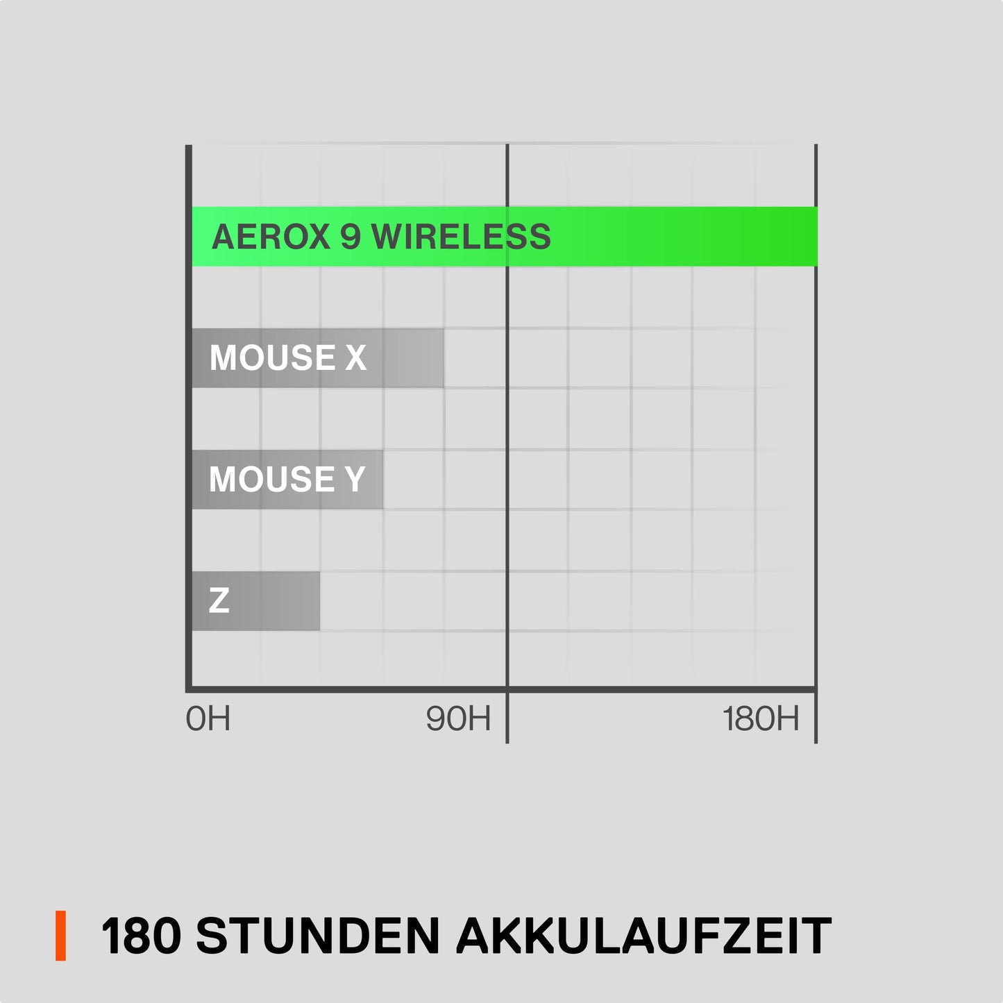 SteelSeries Aerox 9 Wireless - RGB gaming mouse with surface cutouts - Lightweight, water-resistant design - 18 buttons - Bluetooth/2.4GHz - Optical TrueMove Air Sensor with 18,000 DPI