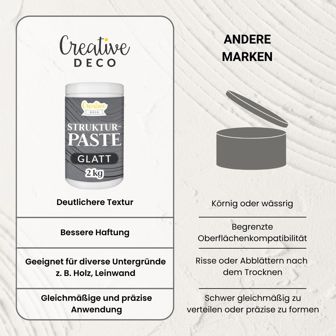 Creative Deco Structure Paste Smooth 2 kg | Dark Grey Spackle for Acrylic Painting | Modeling Paste for Art Projects, Acrylic Paint, DIY, 3D Effects, Textures | Easy to apply with palette knife