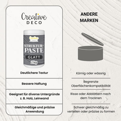 Creative Deco Structure Paste Smooth 2 kg | Dark Grey Spackle for Acrylic Painting | Modeling Paste for Art Projects, Acrylic Paint, DIY, 3D Effects, Textures | Easy to apply with palette knife