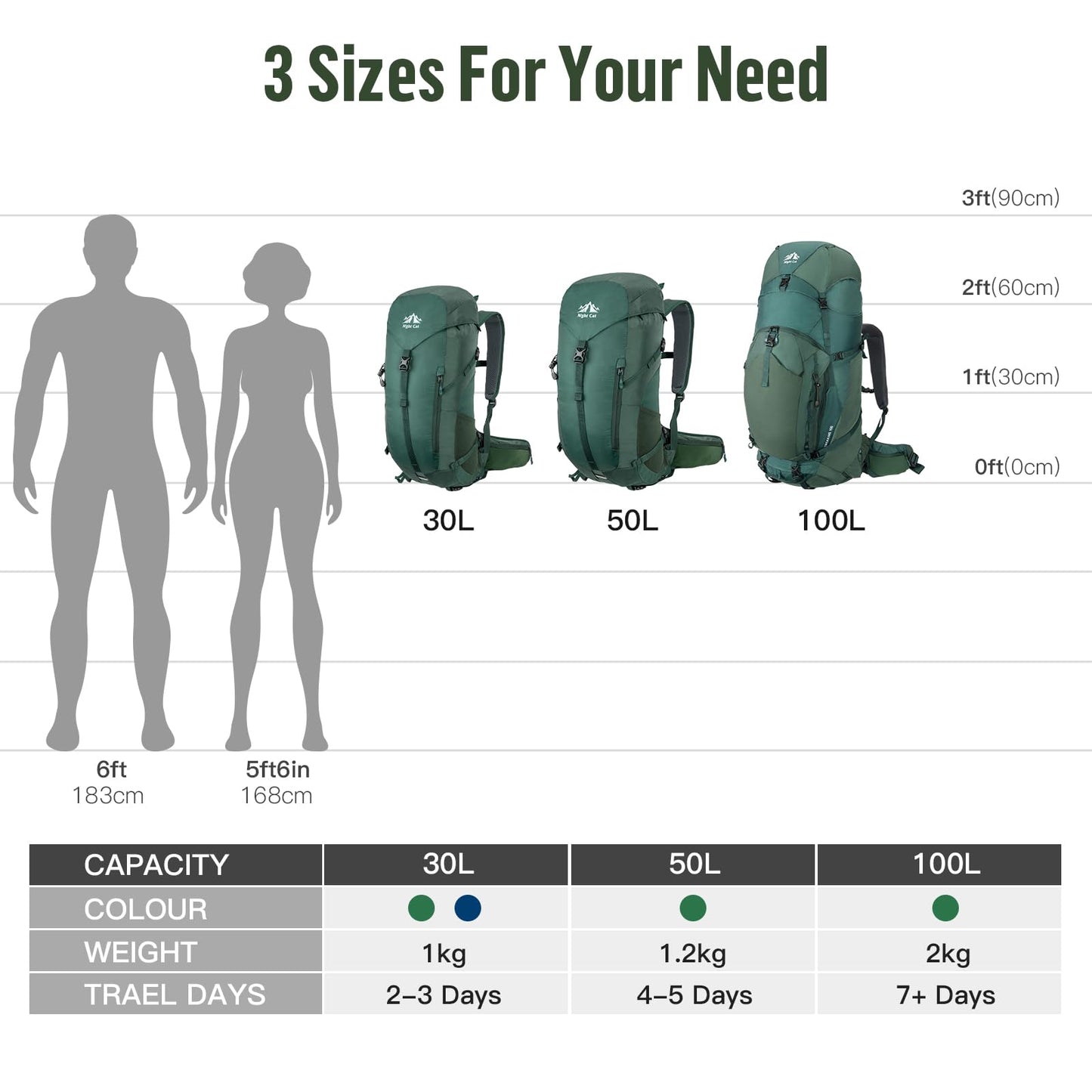 Night Cat Backpack 100L: Trekking Backpack Travel Backpack Men Women Breathable Lightweight for Camping Trekking Mountaineering Climbing Bike Travel.