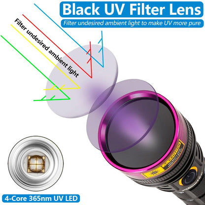 Alonefire SV18 12W UV flashlight 365nm USB rechargeable blacklight flashlight pet urine detector for resin curing, dry stains, scorpion with charging station, UV protective glasses, battery