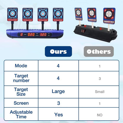Dreamy Cubby Target for Nerf Gun, Foam Blaster Sets, 4 Game Modes & 4 Targets Electronic Scoring Automatic Reset Digital Toy for 6 7 8 9 10 Year Old Kids Easter Gift