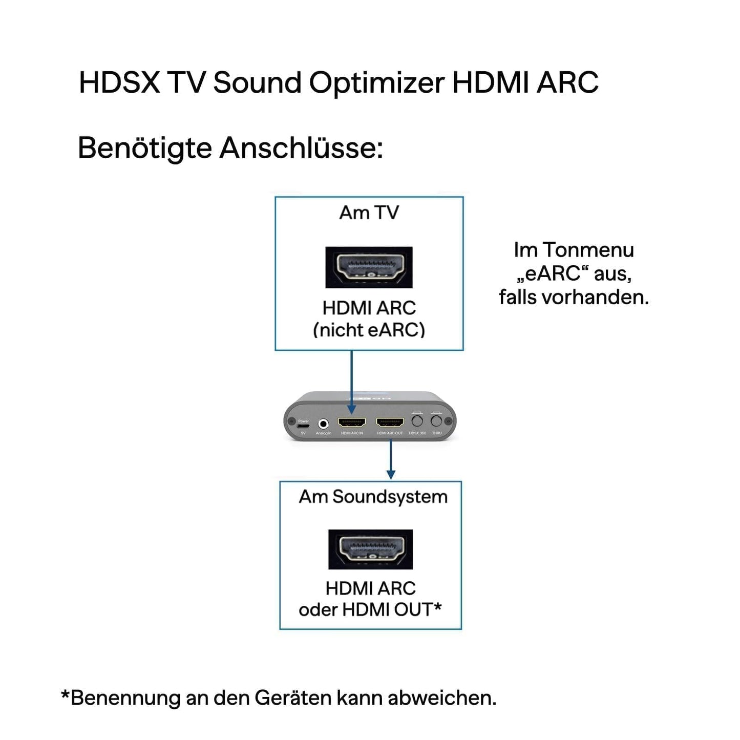 HDSX TV Sound Optimizer HDMI ARC | Consistent volume, clear dialogue for TV, streaming, and gaming | Premium TV Sound | PCM 2.0 | Virtual 3D sound HDSX.360 | PassTHRU for DD5.1, DD+, Atmos