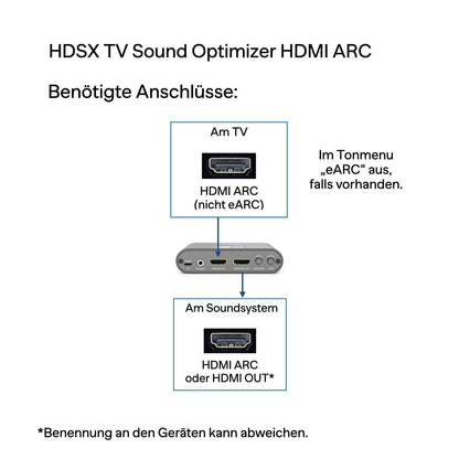 HDSX TV Sound Optimizer HDMI ARC | Consistent volume, clear dialogue for TV, streaming, and gaming | Premium TV Sound | PCM 2.0 | Virtual 3D sound HDSX.360 | PassTHRU for DD5.1, DD+, Atmos