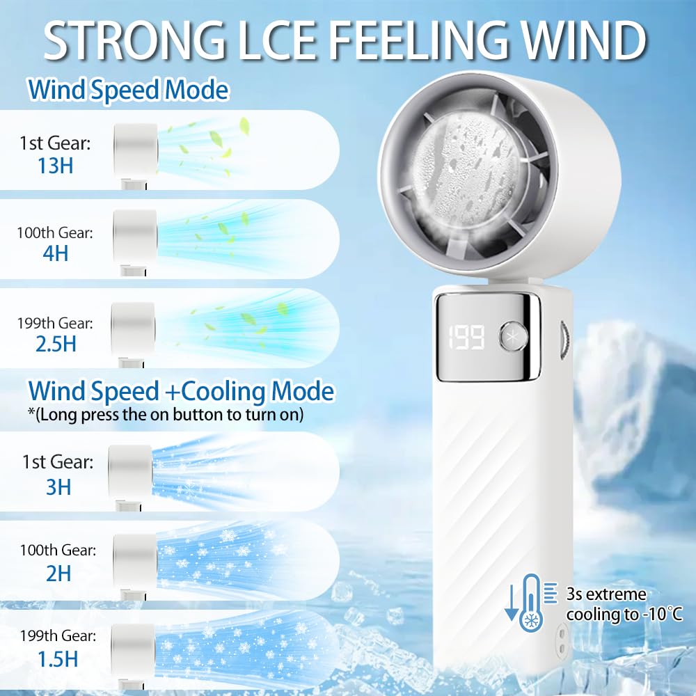 CATGIFF handheld fan, mini rechargeable battery operated fan, adjustable speed (1-199), digital display, 90° adjustable small quiet turbo fan for travel camping outdoor white