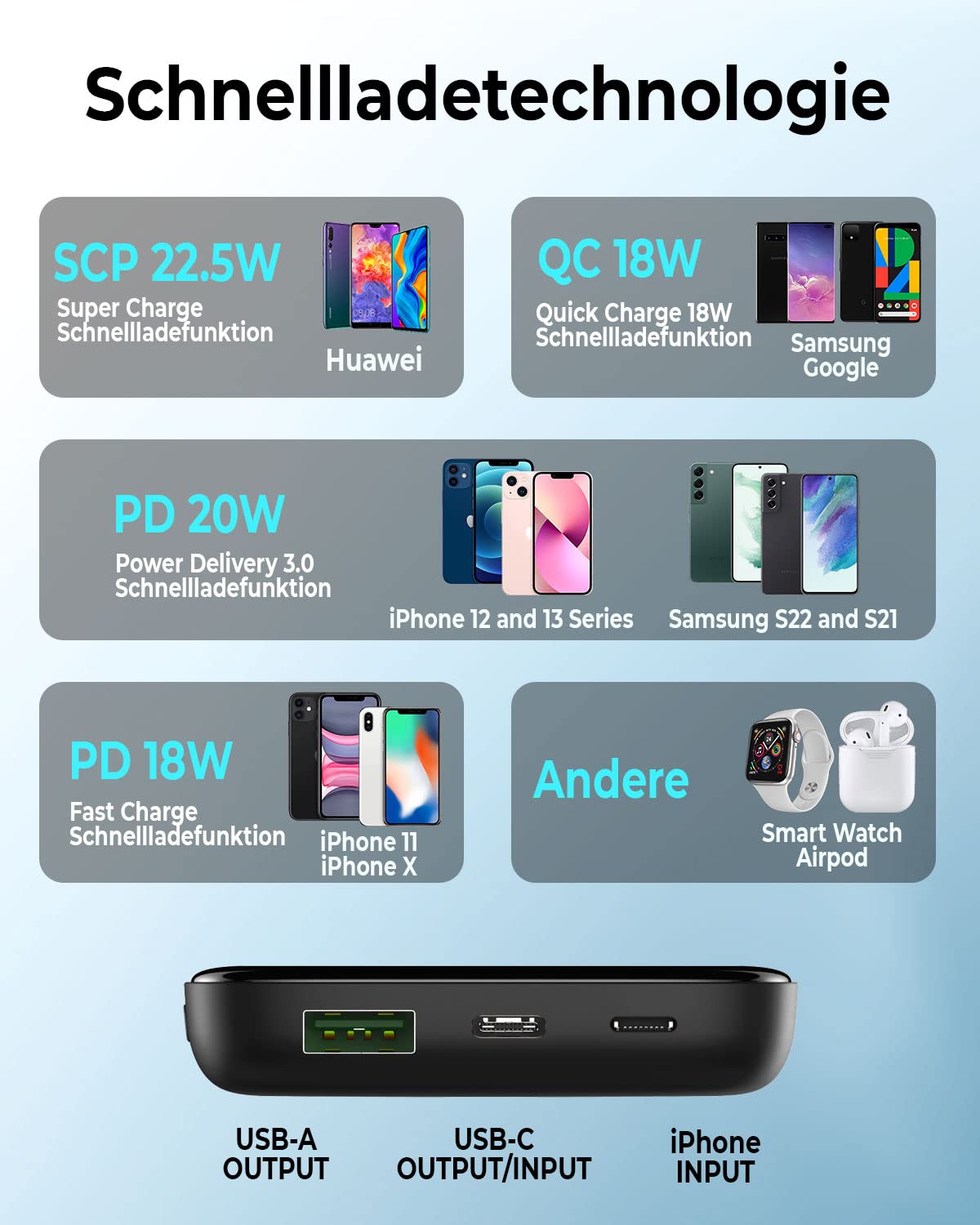 Vida IT 10000mAh Powerbank Battery for Heated Vest Heated Jacket Heated Clothing USB External Battery Pack with Display Ultra-Fast Charger for iPhone Samsung Phone 22.5W PD USB-C QC 4.0