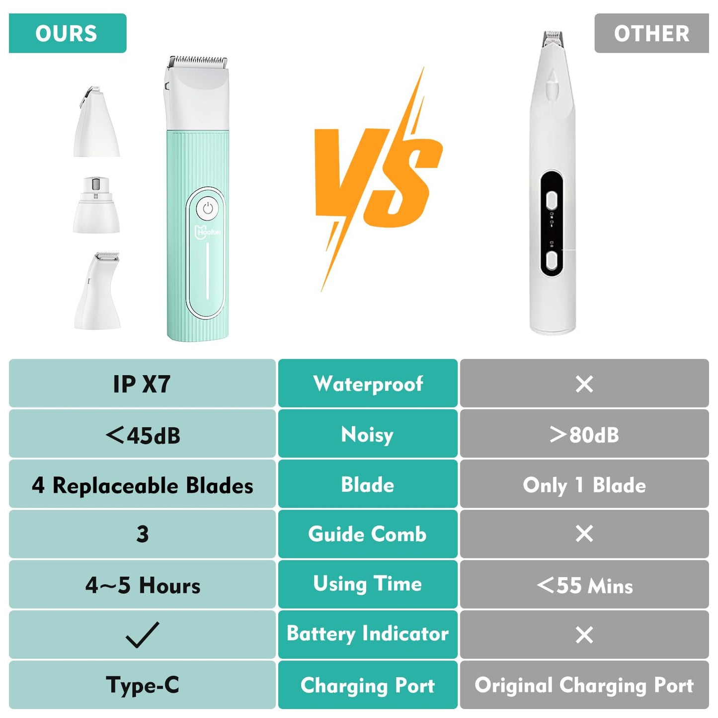 4 in 1 Quiet Dog Clipper for Poodles: IPX7 Waterproof Small Dog Hair Clipper with 4 Sizes Trimmer Head, Rechargeable Paw Clipper for Cats, Eyes (Blue)