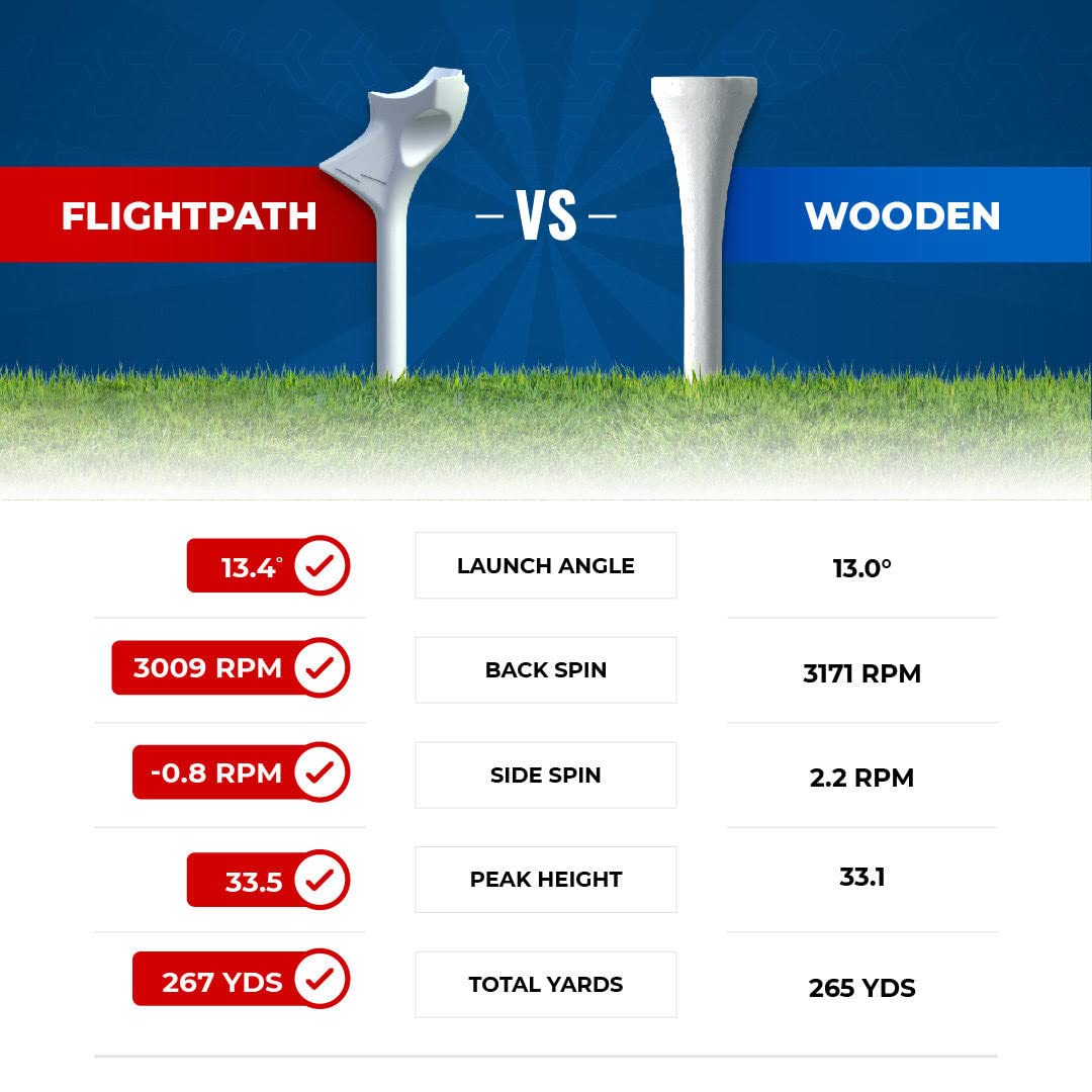 FLIGHTPATH Premium Golf Tees - Durable plastic tees designed to improve shot distance & accuracy - Robotically tested to reduce ball spin - USGA approved - Pack of 8, 2.75"