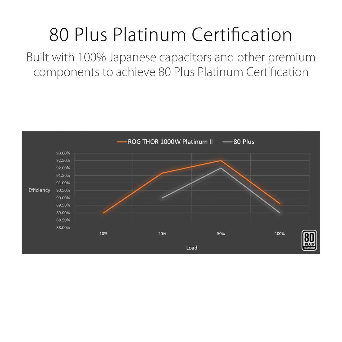 ATX power supply 1000 W ASUS ROG Thor 1000P2 Gaming