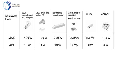 IONIZE RL421Slim Electronic Current Pulse Switch Quiet 230V