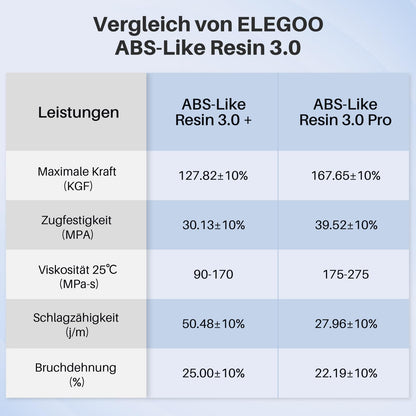 ELEGOO ABS-Like Resin 3.0 Plus, 3D printer resin 405nm rapid UV-curing photopolymer resin, high precision for LCD 3D printers translucent 1kg