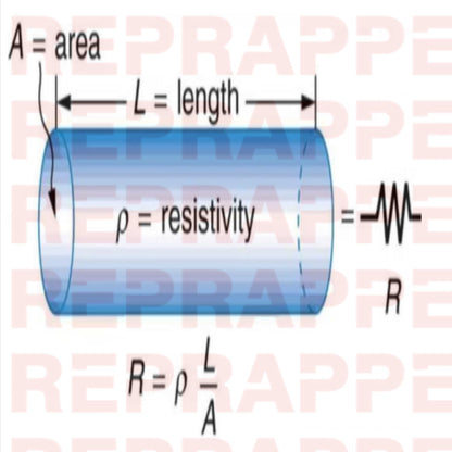 RepRapper Electrically Conductive PLA 3D Printer Filament 1.75mm 1kg Spool. +/- 0.03mm accuracy. Compatible with most FDM printers. Black PLA filament.