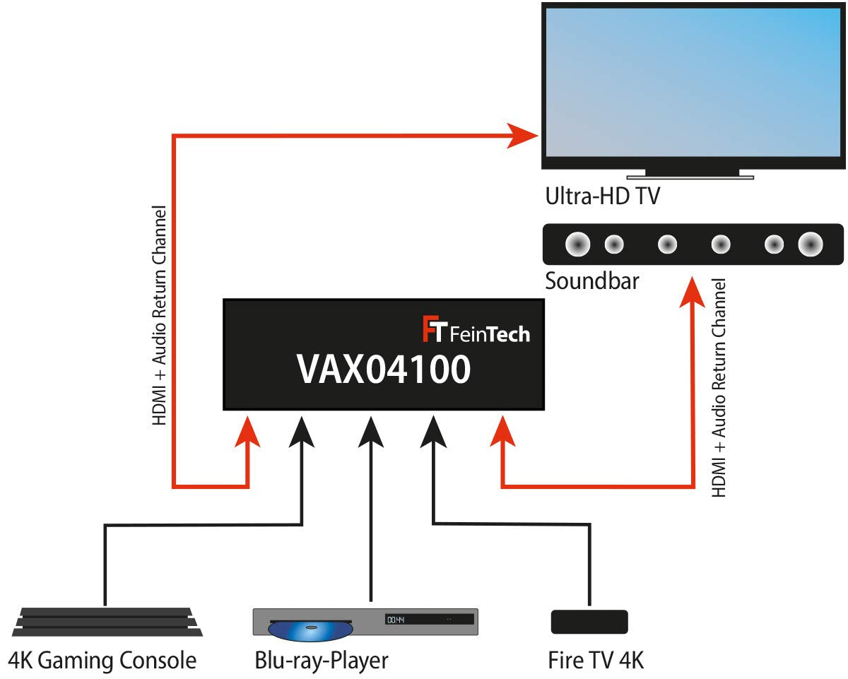 FineTech VAX04100 HDMI 2.0 ARC Pass Switch 4x1, for 3 HDMI sources, Soundbar and TV Beamer 4K@60Hz| HDR | 18Gbit/s | HDCP 2.2 Dolby Atmos
