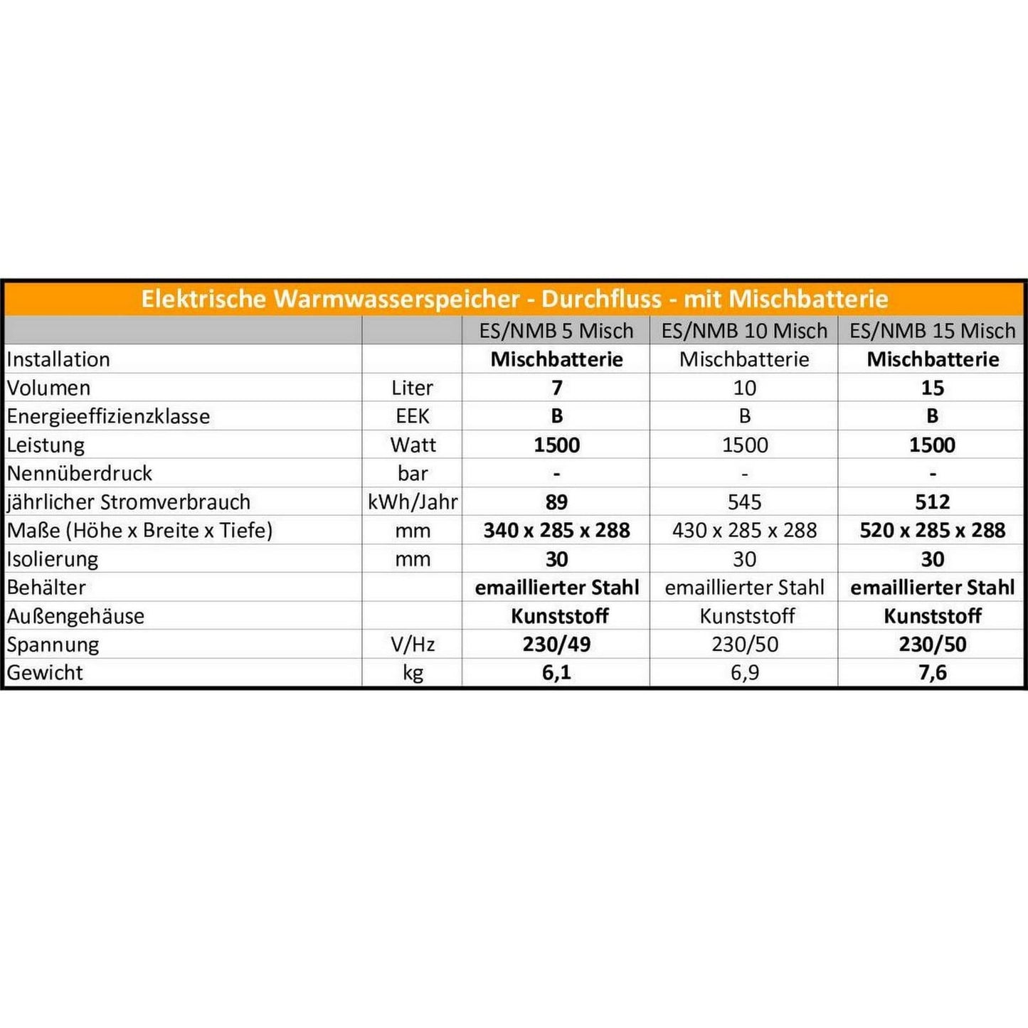 10 liter non-pressurized over-counter instant hot water heater with mixer tap