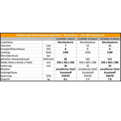 10 liter non-pressurized over-counter instant hot water heater with mixer tap