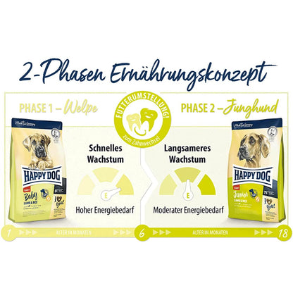 Happy Dog 60594 - Supreme Baby Giant Lamb & Rice - Puppy complete food for large breeds - 15 kg content