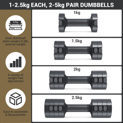 Dumbbells set, Sportneer Adjustable Dumbbells Women Set 1-2.5 kg each, 4-in-1 Dumbbells 2 Set, Adjustable Dumbbell Set for Home Gym, Fitness, Strength Training, Gift (Black-Gray)