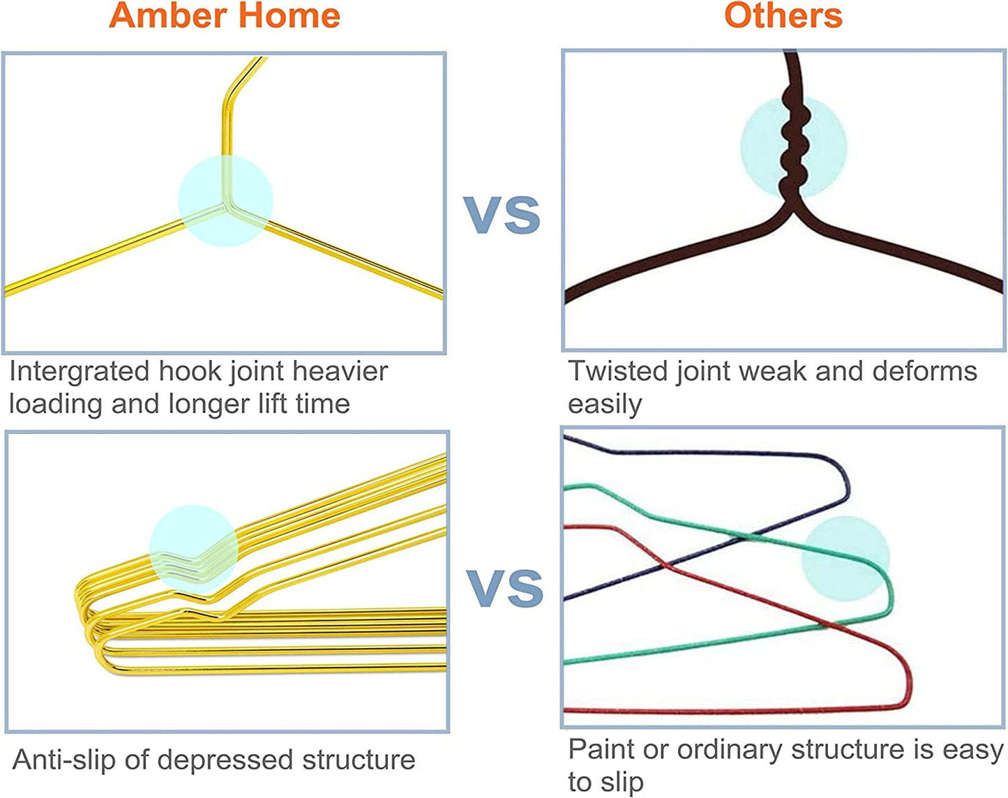Amber Home 20 Pack 43cm Gold Iron Hangers, Metal Hangers with Non-Slip Groove for Suit T-Shirt Shirt Jacket Dress Pants, Sturdy and Durable