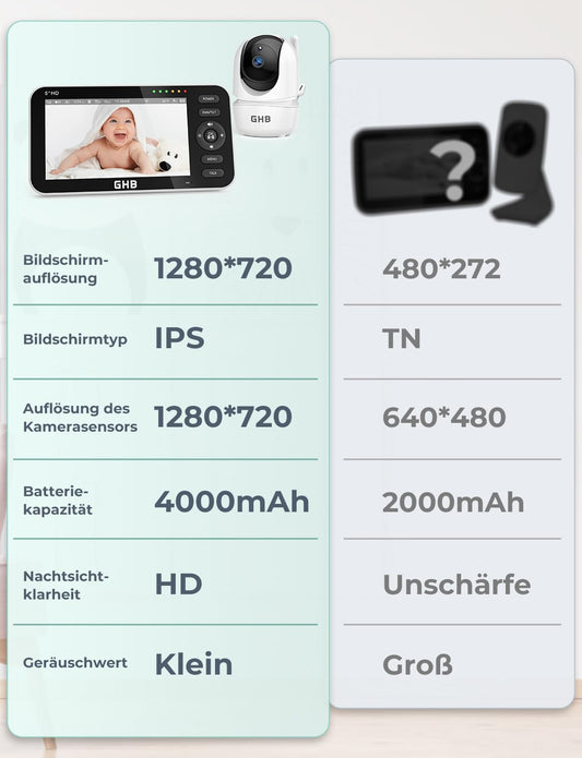 GHB Baby Monitor with Camera 5 Inch 720P HD IPS Display Baby Monitor Camera VOX Mode Two-way Talk Night Vision Temperature Display Model 2023