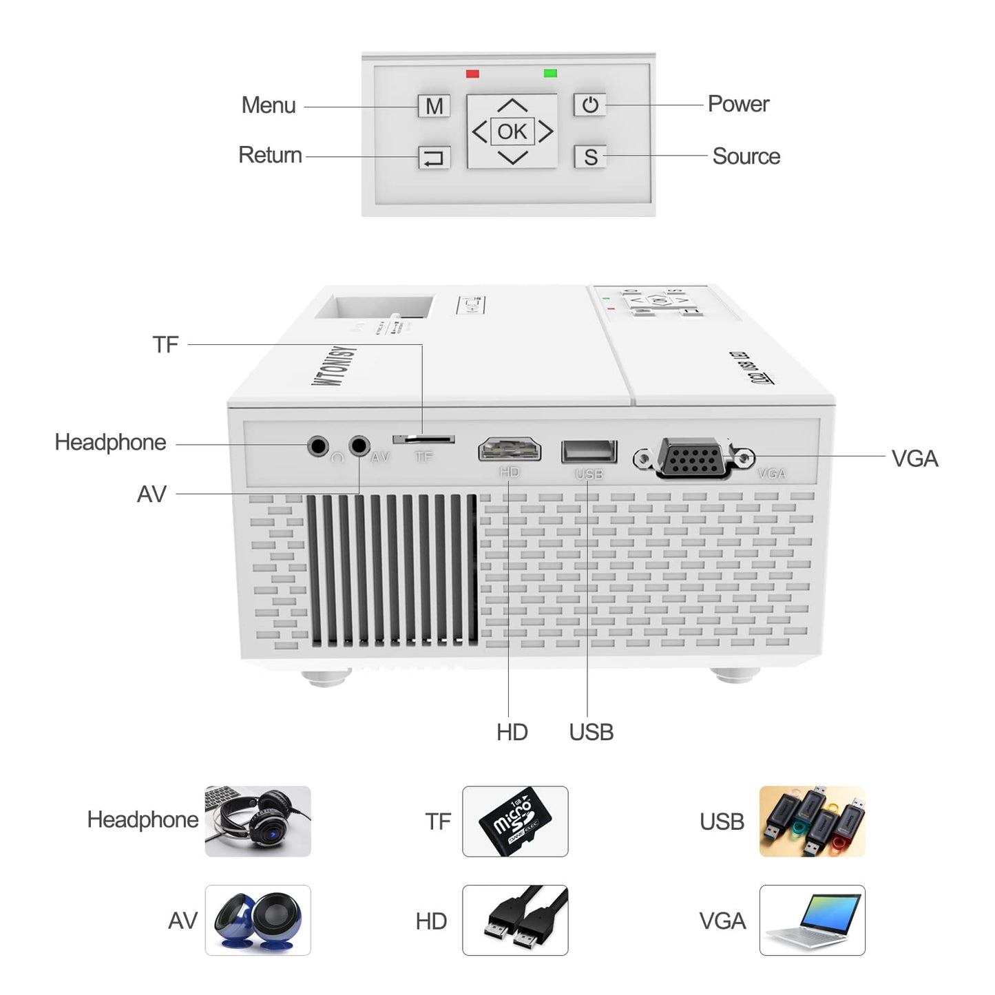 Mini projector for phones, 1080P home theater video projector, 10000 lumens, LCD projector compatible with laptop, TV stick, HDMI, VGA, USB, iPhone, smartphone.