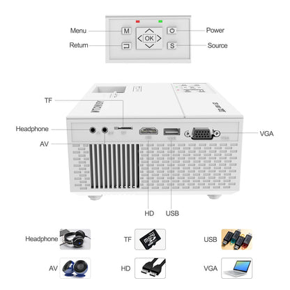 Mini projector for phones, 1080P home theater video projector, 10000 lumens, LCD projector compatible with laptop, TV stick, HDMI, VGA, USB, iPhone, smartphone.