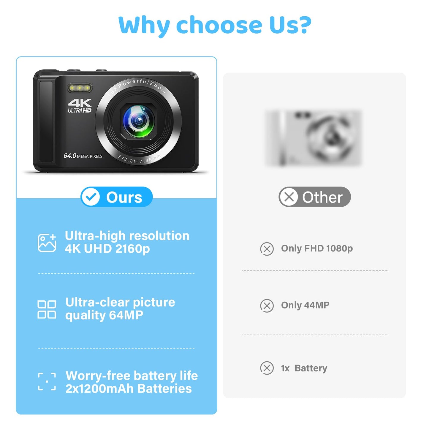 4K 64MP digital camera with 32GB memory card, autofocus compact camera with 16x digital zoom, rechargeable 2 1200mAh batteries, 2.4-inch mini kids camera for beginners.