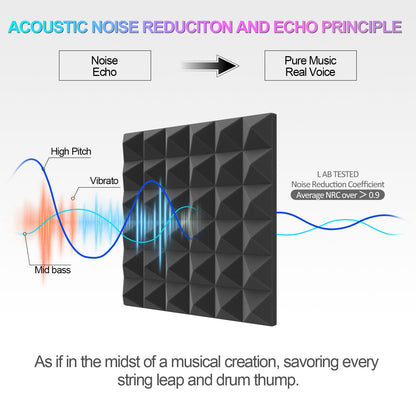 JBER Acoustic Sound Foam Panels, 24 Pack 5 x 30 x 30 cm Charcoal Soundproof Treatment Studio Wall Padding Sound Absorbing Fireproof Pyramids Black Wall Plate