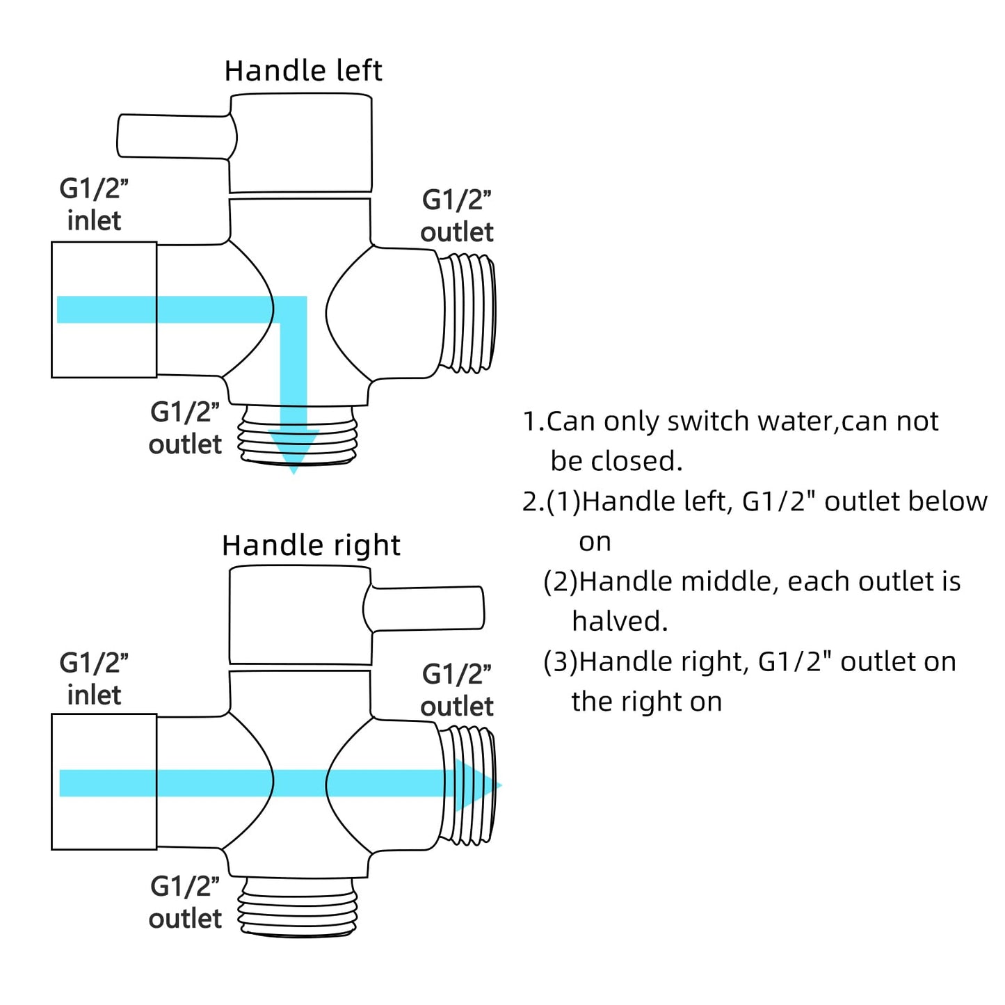 SCIENCE Bidet Hand Shower Set Stainless Steel Toilet Shower with Hose and G1/2" Valve for Bathroom Hygiene, Brushed Nickel, WS024F