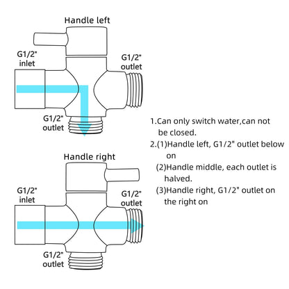 SCIENCE Bidet Hand Shower Set Stainless Steel Toilet Shower with Hose and G1/2" Valve for Bathroom Hygiene, Brushed Nickel, WS024F