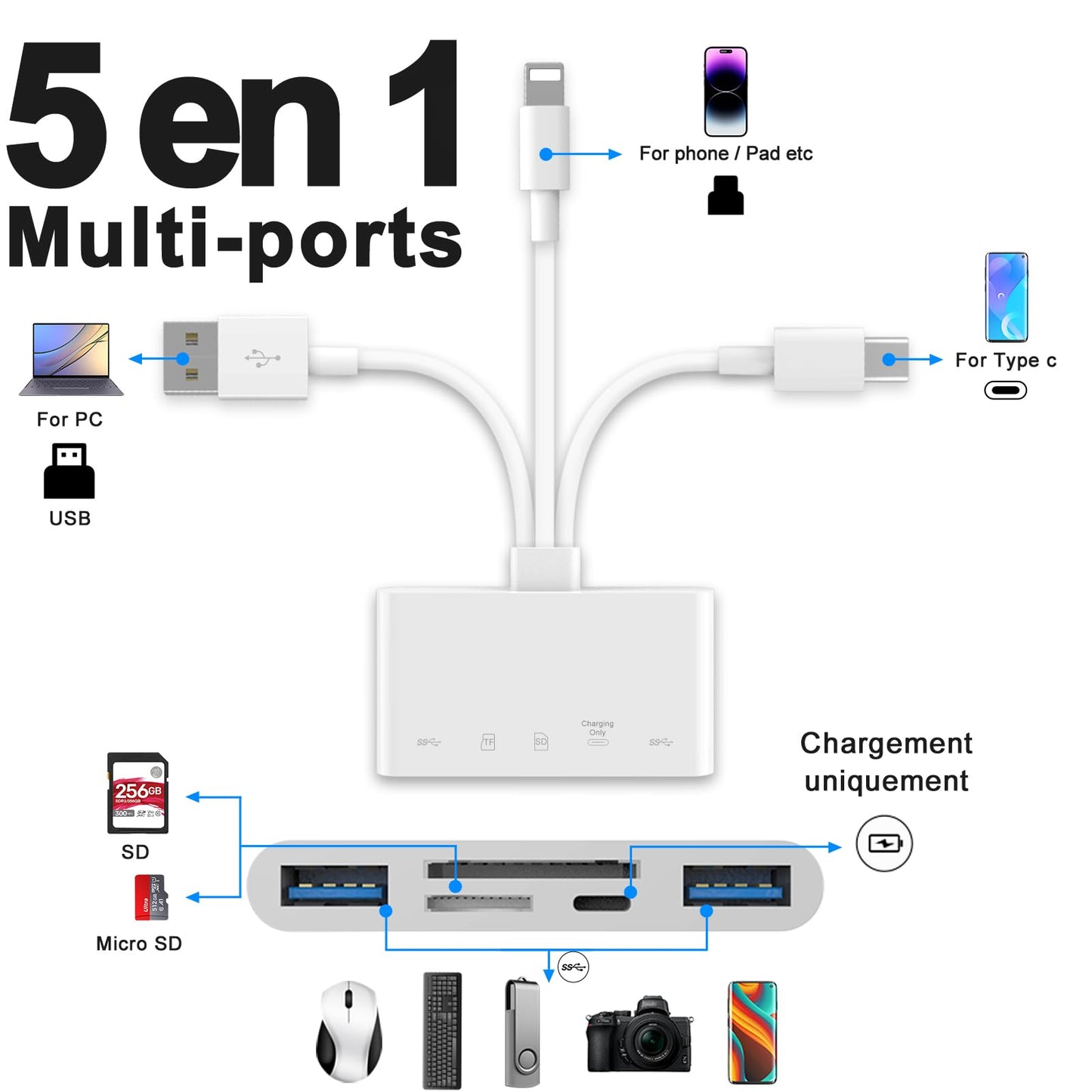 5-in-1 memory card reader, USB OTG adapter & SD card reader for iPhone/iPad, USB C and USB A devices with micro SD & SD card slots, supports SDHC/SDXC/MMC.